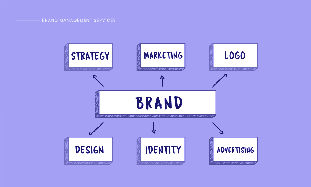 Brand Management Services India